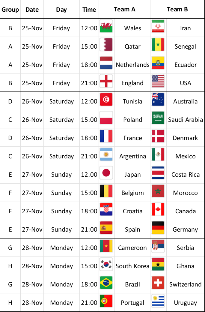 t2 world cup 2022 schedule